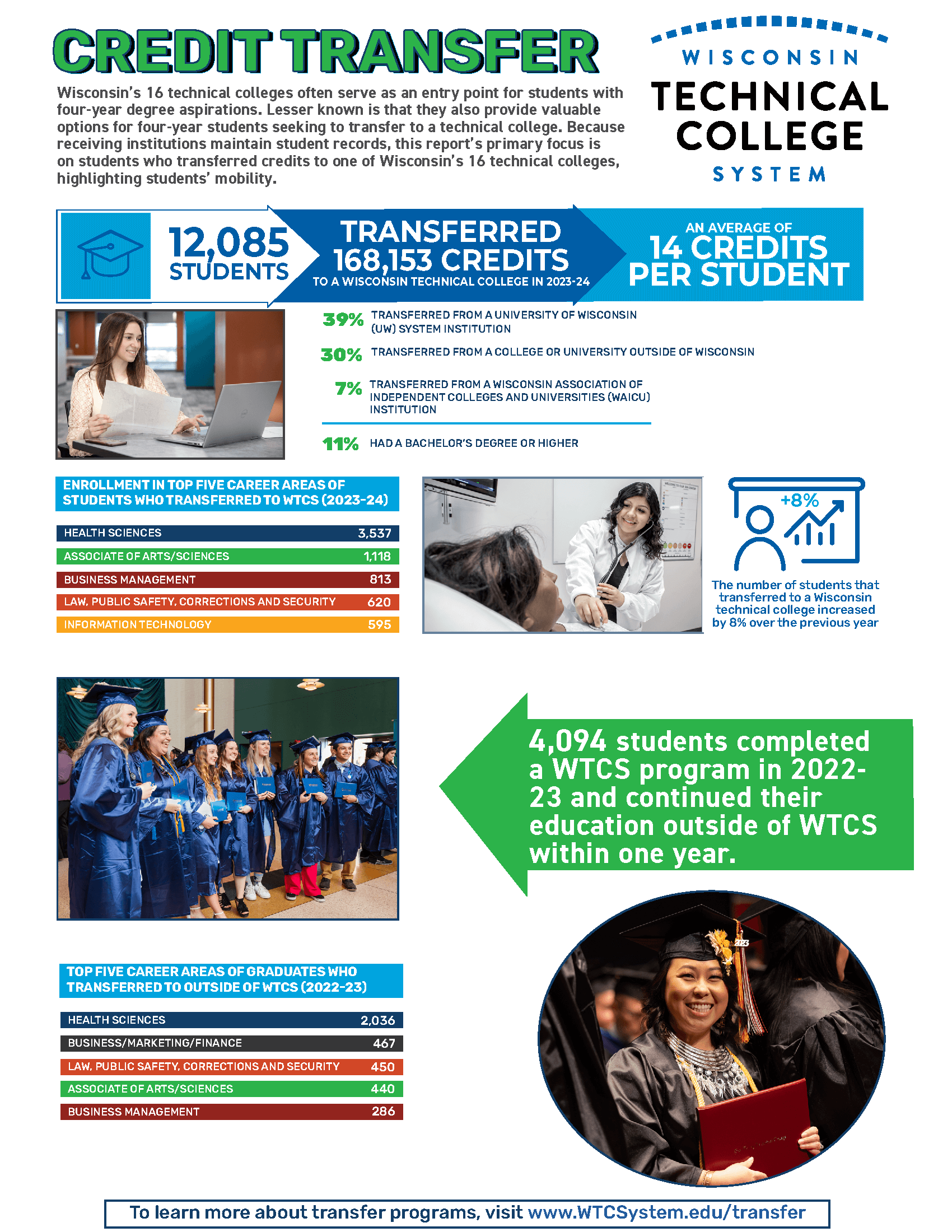 Transfer Report Publication Cover Image