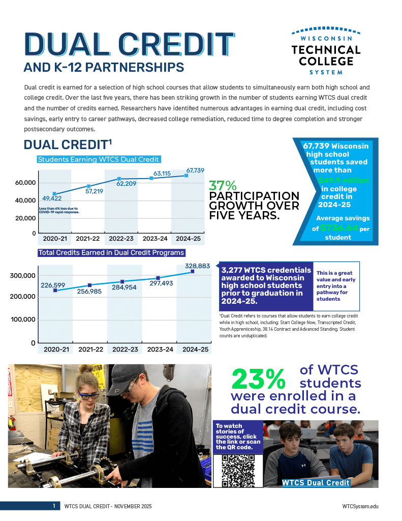 WTCS DualCredit Cover 2025