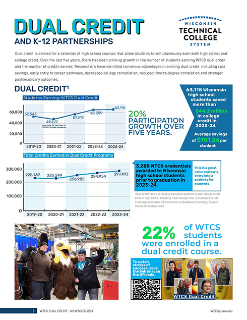 WTCS DualCredit Cover 2024